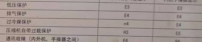 湘潭市空调电话在哪里找